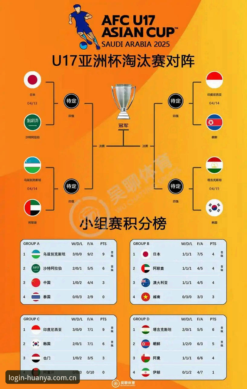 环亚怎么注册 U17世界杯抽签结果深度解析:环亚体育平台观赛指南